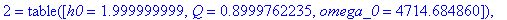 TABLE([1 = TABLE([h0 = 2.999999999, Q = .6013448870, omega_0 = 4714.684860]), 2 = TABLE([h0 = 1.999999999, Q = .8999762235, omega_0 = 4714.684860]), 3 = TABLE([h0 = .9999999996, Q = 2.562915448, omega_...