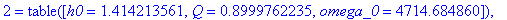 TABLE([1 = TABLE([h0 = 1.414213561, Q = .6013448870, omega_0 = 4714.684860]), 2 = TABLE([h0 = 1.414213561, Q = .8999762235, omega_0 = 4714.684860]), 3 = TABLE([h0 = 1.414213561, Q = 2.562915448, omega_...