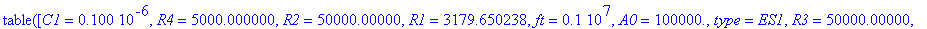 TABLE([C1 = .100e-6, R4 = 5000.000000, R2 = 50000.00000, R1 = 3179.650238, ft = .1e7, A0 = .1e6, type = ES1, R3 = 50000.00000, R5 = 5000.000000, Ck = .1273239544e-9])