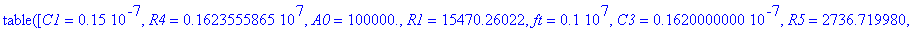 TABLE([C1 = .15e-7, R4 = 1623555.865, A0 = .1e6, R1 = 15470.26022, ft = .1e7, C3 = .1620000000e-7, R5 = 2736.719980, type = ESHP, R2 = 897779.9133, R3 = 15208.19736, R = .10e5, C2 = .12e-8])