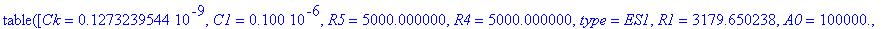 TABLE([Ck = .1273239544e-9, C1 = .100e-6, R5 = 5000.000000, R4 = 5000.000000, type = ES1, R1 = 3179.650238, A0 = .1e6, R3 = 50000.00000, ft = .1e7, R2 = 50000.00000])