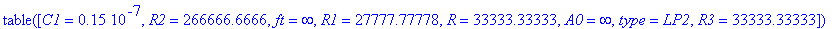 TABLE([C1 = .15e-7, R2 = 266666.6666, ft = infinity, R1 = 27777.77778, R = 33333.33333, A0 = infinity, type = LP2, R3 = 33333.33333])
