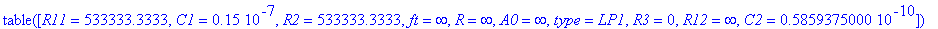 TABLE([R11 = 533333.3333, C1 = .15e-7, R2 = 533333.3333, ft = infinity, R = infinity, A0 = infinity, type = LP1, R3 = 0, R12 = infinity, C2 = .5859375000e-10])
