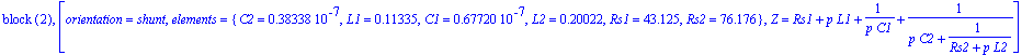 `block `(2), [orientation = shunt, elements = {C2 = .38338e-7, L1 = .11335, C1 = .67720e-7, L2 = .20022, Rs1 = 43.125, Rs2 = 76.176}, Z = Rs1+p*L1+1/(p*C1)+1/(p*C2+1/(Rs2+p*L2))]