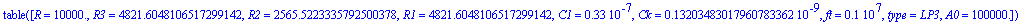 TABLE([R = .1e5, R3 = 4821.6048106517299142, R2 = 2565.5223335792500378, R1 = 4821.6048106517299142, C1 = .33e-7, Ck = .13203483017960783362e-9, ft = .1e7, type = LP3, A0 = .1e6])